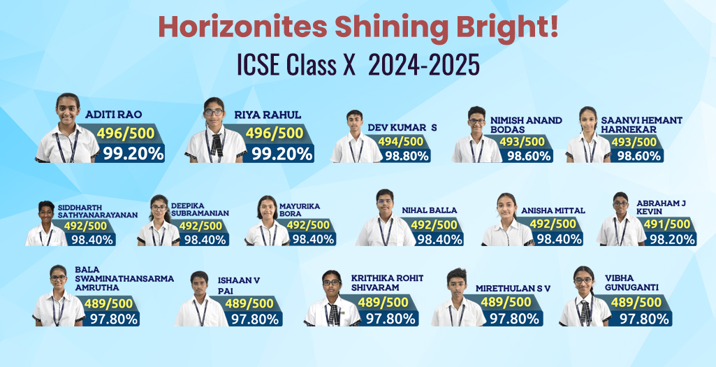 ICSE 2025 – OUTSTANDING RESULTS!